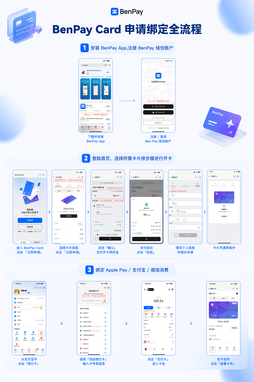 BenPay Delta 卡申请绑定全流程指引